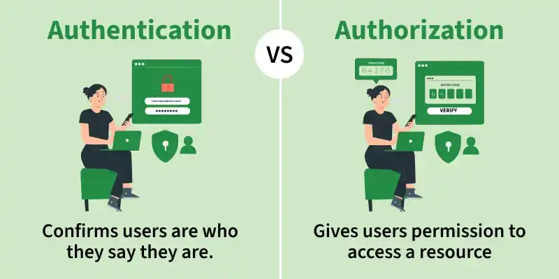 gambar-authentication-vs-authorization