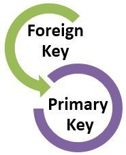 Foreign Key