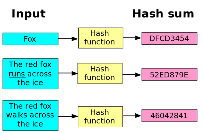 hash