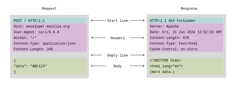 http