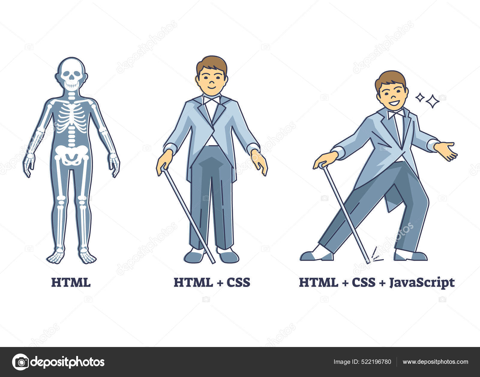 Web Technologies