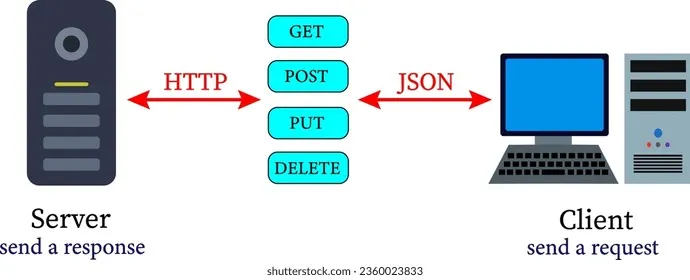 ilustrasi-rest-api