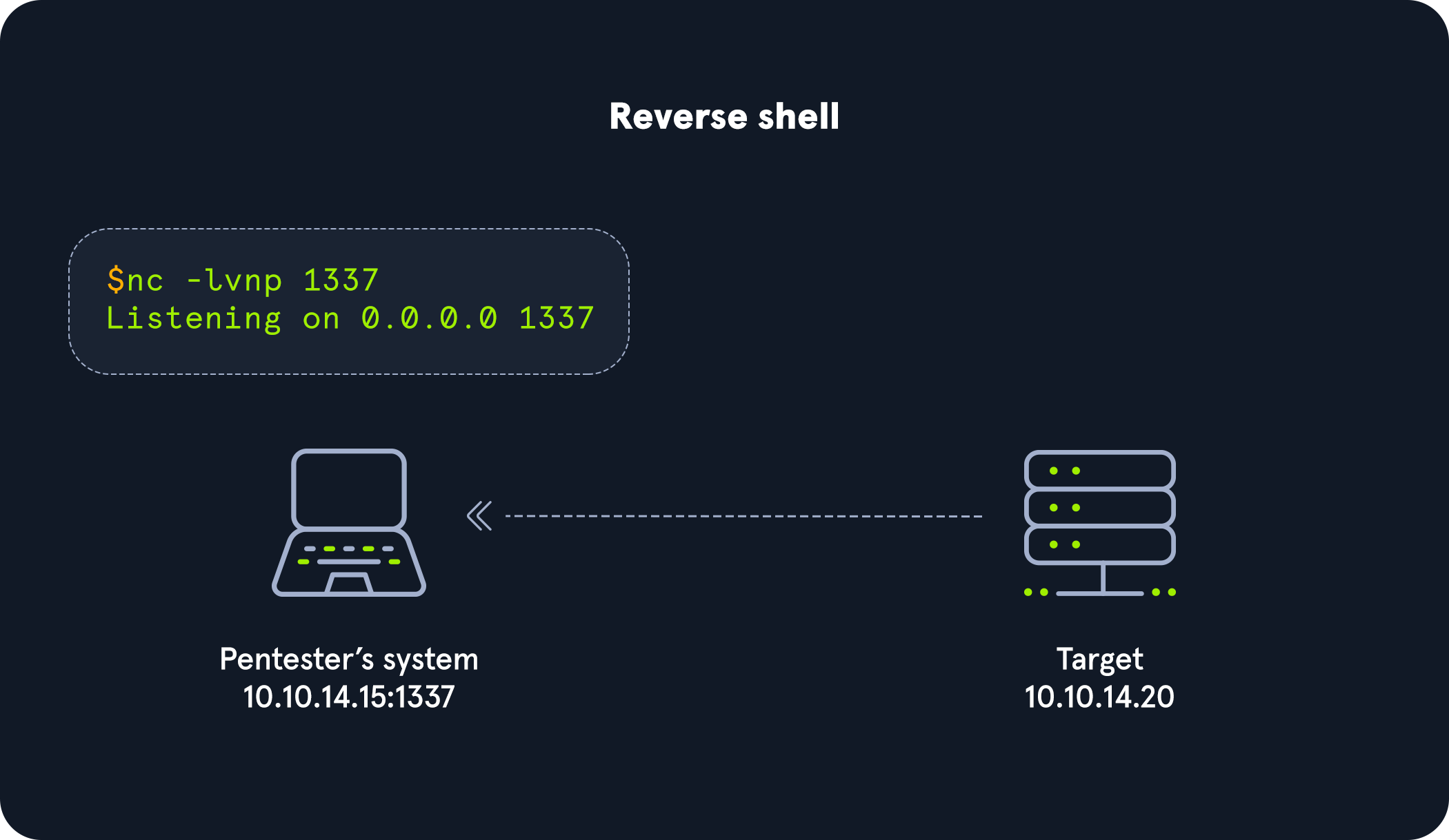 reverseshell