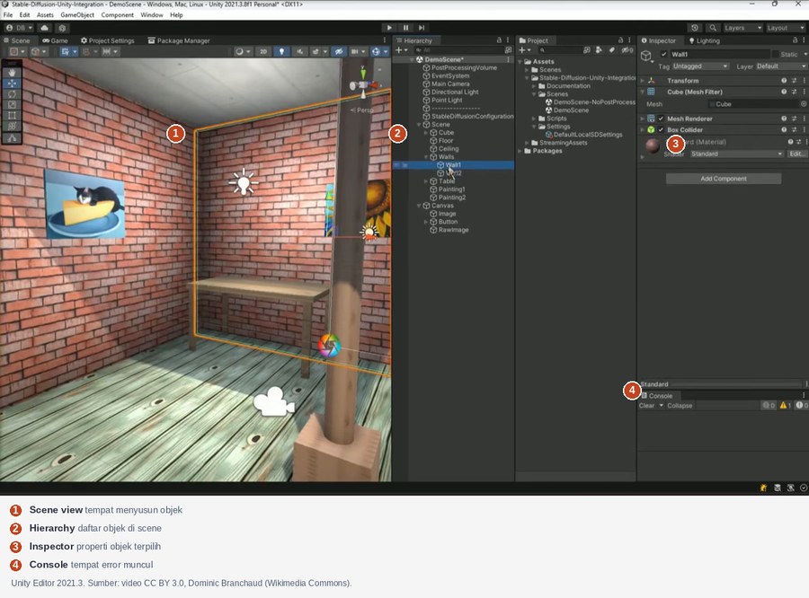 Tangkapan layar Unity Editor dengan empat panel diberi nomor: Scene view, Hierarchy, Inspector, Console
