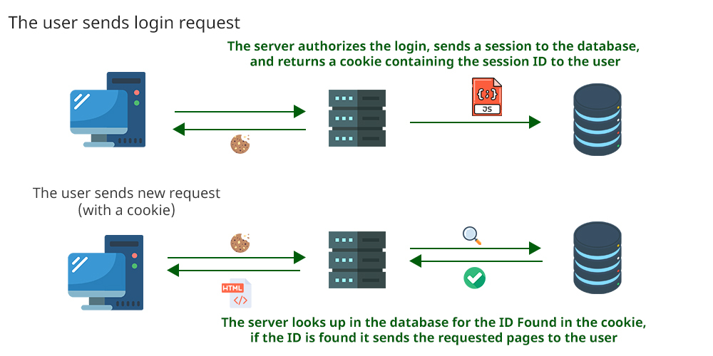 gambar-sessionauth-laravel