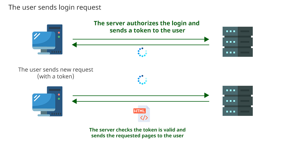 gambar-token-auth-laravel